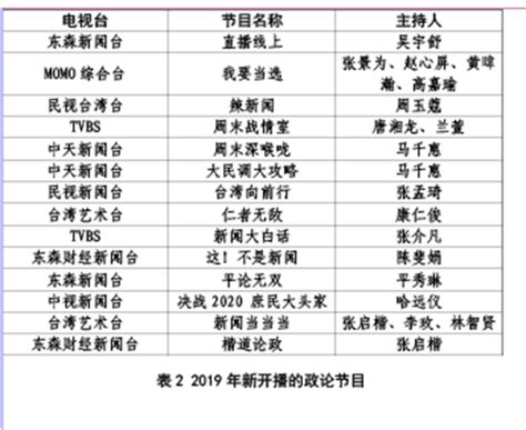 #台湾政论节目# ##台湾电视节目一周收视# 2019/03/11 - 2019/03/17 - 知乎