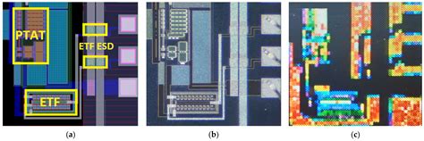 Design, Fabrication, and Characterization of a PTAT Sensor Using CMOS ...