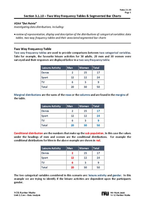 FM-Notes-3 - notes over frequency tables - Page 1 VCE Further Maths Mr ...