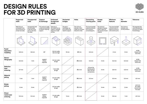 Image result for Computer Graphics Code for House