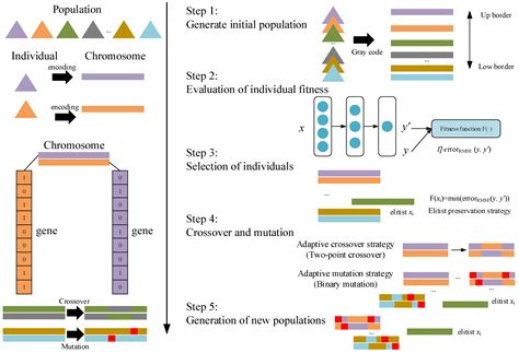 Mechanism Analysis and Self-Adaptive RBFNN Based Hybrid Soft Sensor ...