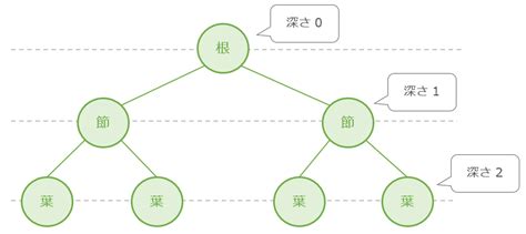 Image result for Embedded Development Icon