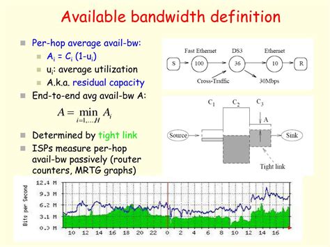 Image result for Bandwidth in Computer Science Def