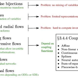 Image result for Normalizing Flows: An Introduction and Review of Current Methods Normalizing Flows Applications