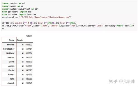 Image result for Sleep Python Code