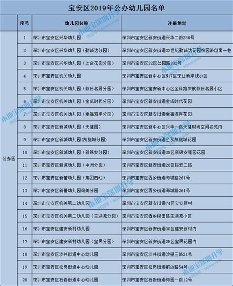 宝安区公办幼儿园名单一览表（2019年最新）- 深圳本地宝