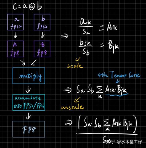 Infdev Floating Point 的图像结果