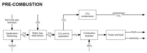 Methods and Techniques for CO2 Capture | Encyclopedia MDPI