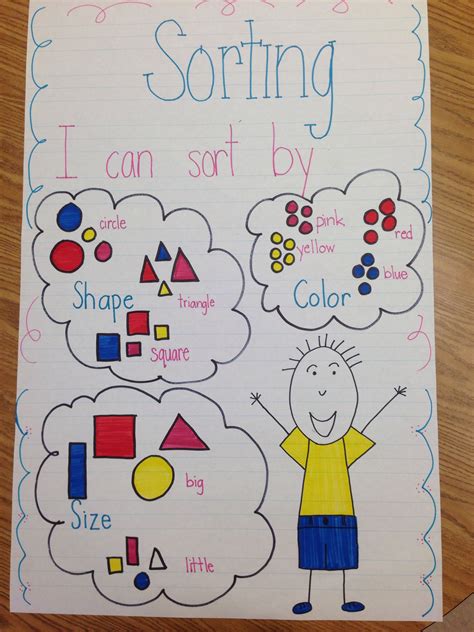 Image result for Sorting Anchor Chart