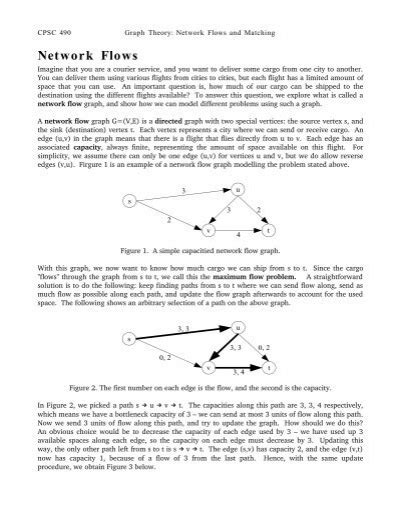 Matching Problem with Flow Network 的图像结果