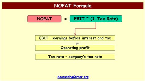 Image result for Net Operating Profit Formula