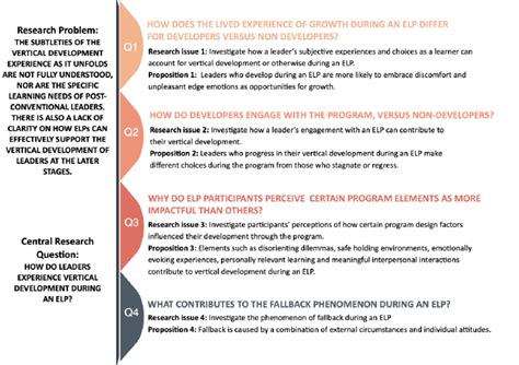 Image result for Problem Statement Examples for Research