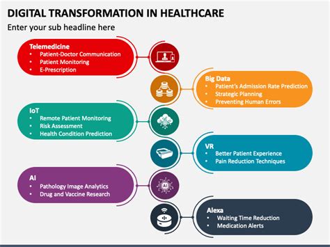 Digital transformation in healthcare: Pallavi Jain explains | Novulis Consulting posted on the topic