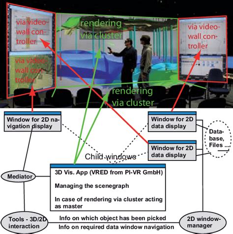 Image result for Components of a System Software