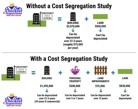 Cost Segregation Study 的图像结果