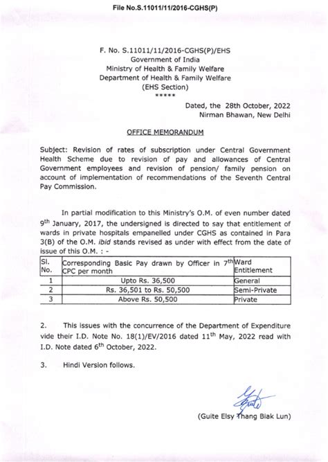 Regarding entitlement of ward in CGHS empaneled hospitals