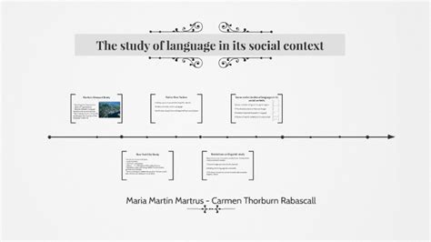 Image result for Language Learning Context