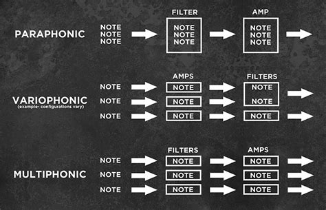 Image result for Imitative Polyphony Example
