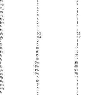 Image result for Numeric Data Examples