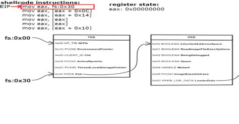 Image result for Shellcode Example