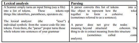 Phases of a Compiler - Notes | Study Compiler Design - Computer Science ...