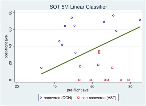 Linear Classifier 的图像结果