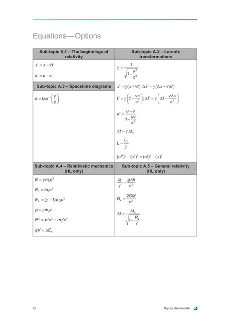 Formula Booklet Ib Physics