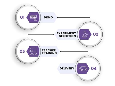 Stem Program 的图像结果