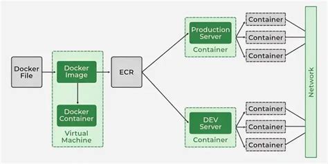 Image result for On 3 Algorithm Example