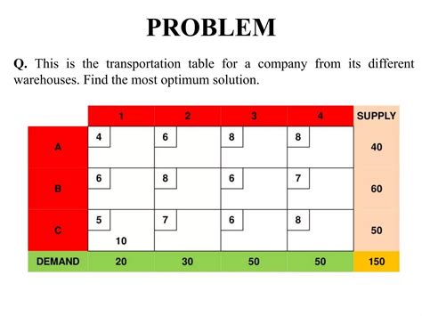 Stepping Stone Method Examples 的图像结果