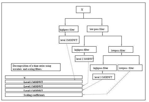 Image result for Pyramid Algorithm for Math Example