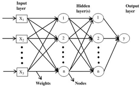 A Review of Reliability and Fault Analysis Methods for Heavy Equipment ...