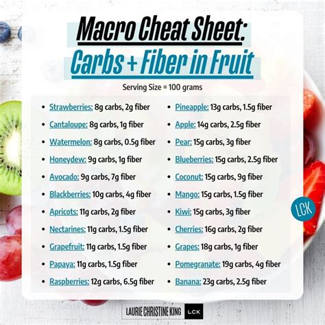 Gluten-Free Carb Ideas + High In Fiber! - Laurie Christine King