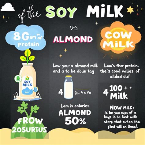 Soy Milk vs Almond Milk vs Cow Milk: A Comprehensive Comparison - The Plant Milk Guide