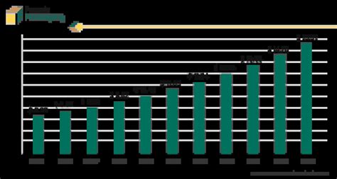 Airless Packaging Market TOC | Table of Content