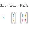 Image result for Vector/Matrix Formula