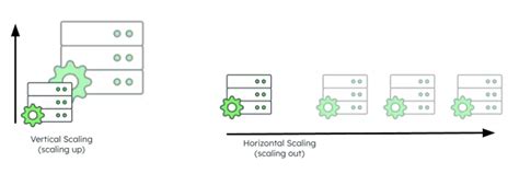 Image result for NoSQL vs SQL with MongoDB
