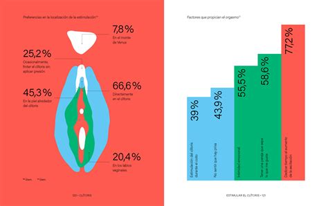 Clítoris: secretos más allá de la anatomía - Cinco Tintas