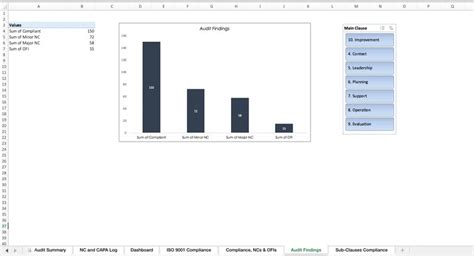 Buy ISO 9001 Auditing Tool | Quality Dashboard | Excel Template Online ...