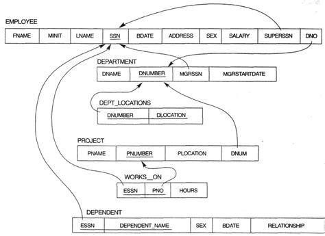 Image result for Company SQL Database