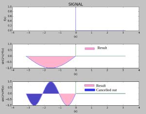 Image result for Python Fourier Series