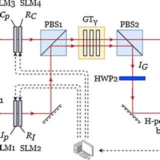 Image result for Block Diagram of Key Generation Algorithm