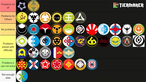 Image result for Infinity Code 1 Factions