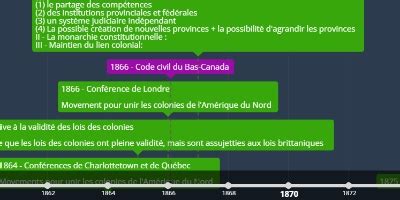 aug 1, 1998 - Août 1998 (cont...) (iii) 4 étapes à suivre (selon les 4 ...