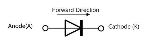 Diode Direction 的图像结果