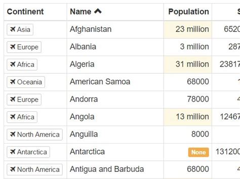 Image result for JavaScript Free Table Library