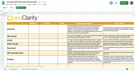 SEO Checklist Templates (for Audits, Local SEO, Link Building + MORE)