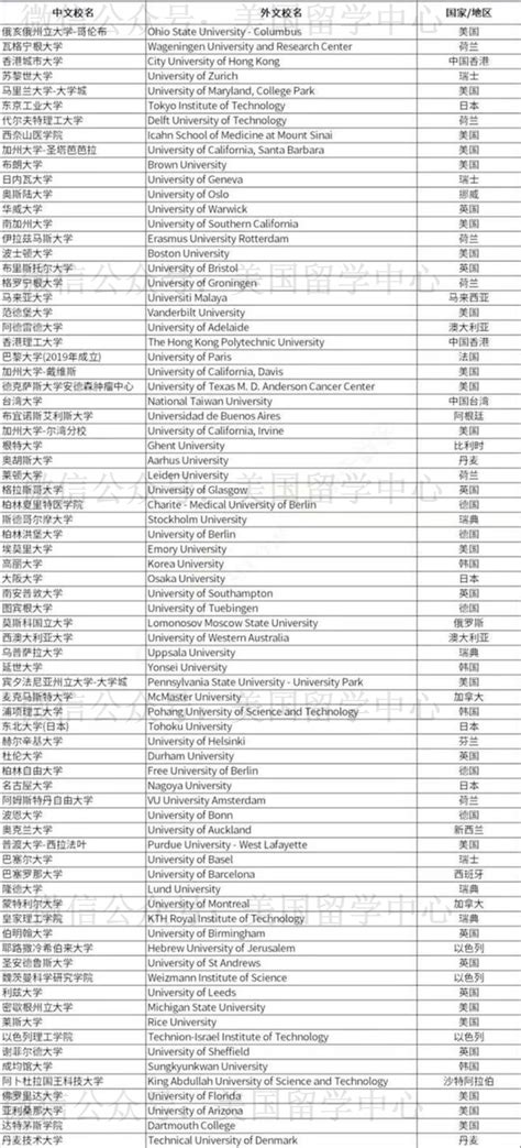 刚刚！留学生落户上海2020新增学校名单发布！-搜狐大视野-搜狐新闻