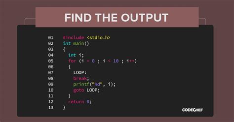 Image result for CodeChef Profile Example