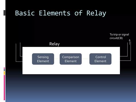 Image result for Mini Substation Protection Devices